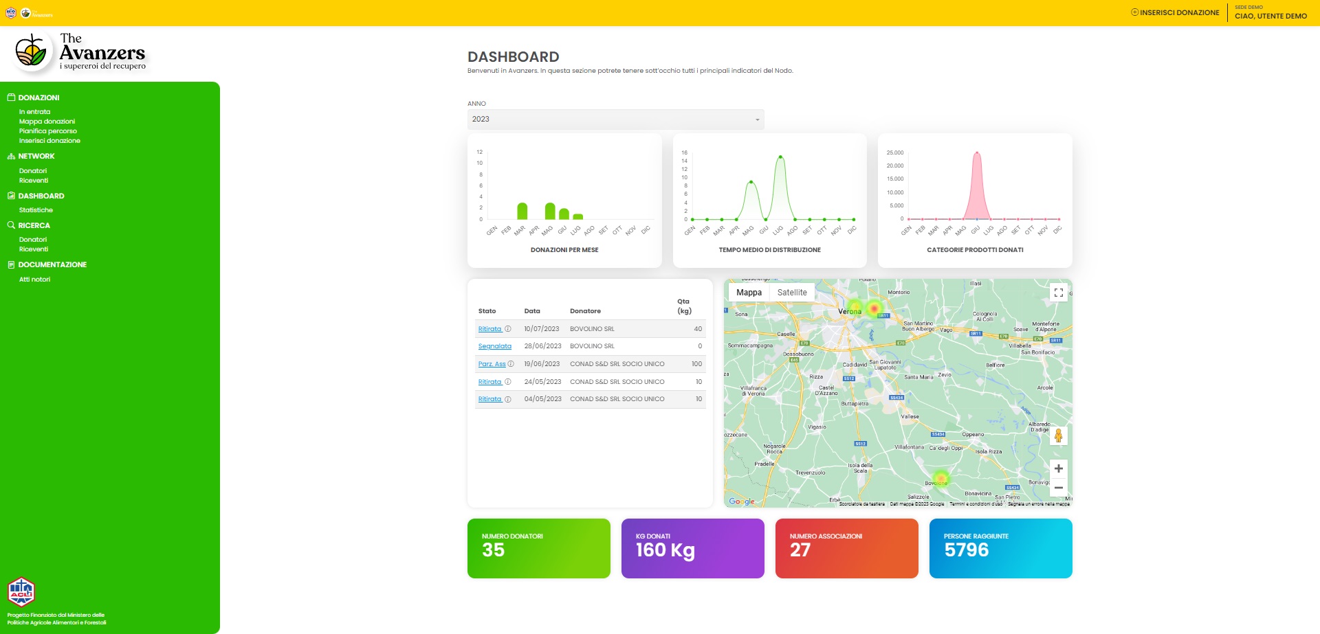 Dashboard del prodotto